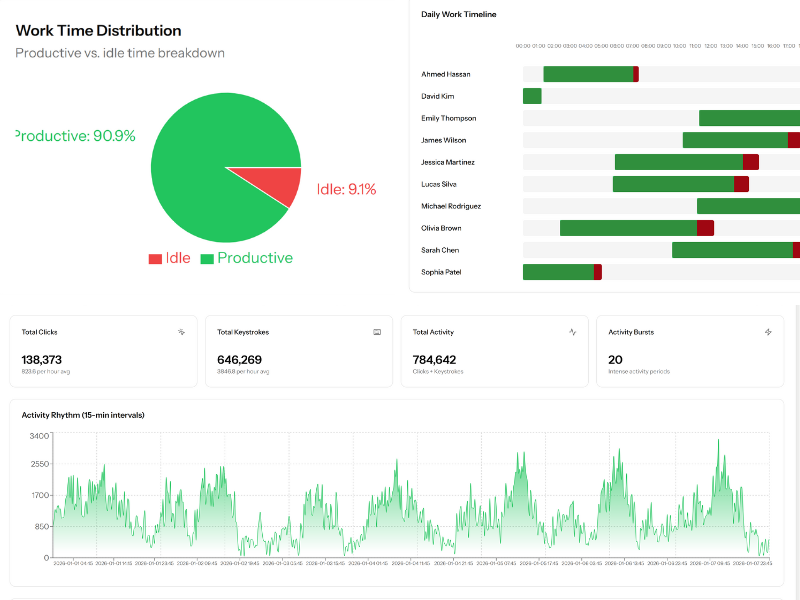 Comprehensive Real-Time Monitoring Dashboard